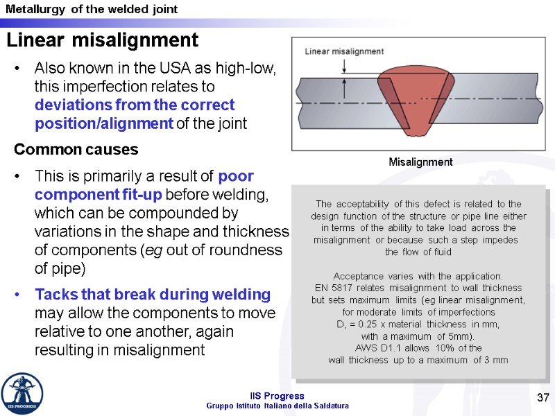 37 Linear misalignment Also known in the USA as high-low, this imperfection relates to